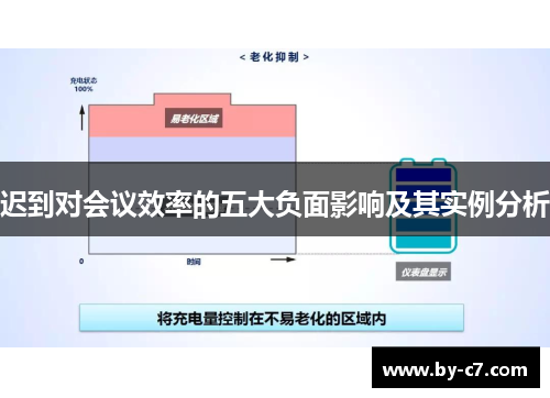 迟到对会议效率的五大负面影响及其实例分析